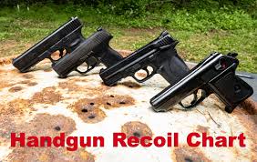 Among other things, they make custom 1911 pistols chambered for the.50 gi (guncrafter industries) of course, it's also possible that the gun is just simply based on the giggle factor of having a fifty caliber 1911. Handgun Recoil Chart Ammoforsale Com