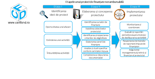 Garantia ca vei utiliza cea mai noua versiune a aplicatiei. Certfond Photos Facebook