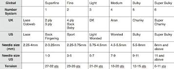 yarn weight comparison chart yarn weight chart sport