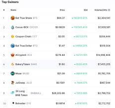 How can a cryptoasset get on the gainers and losers page? Old Or New Altcoins Take A Look At The Top Performing Coins Of Q1 2021 ãƒªã‚µãƒ¼ãƒã‚»ãƒ³ã‚¿ãƒ¼ Q Defi Rating