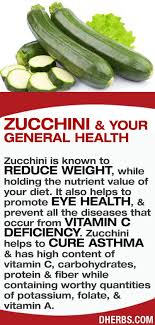 Cooked zucchini is particularly high in vitamin a, though raw zucchini contains slightly less. Wellness Wednesday Benefits Of Zucchini The Optical Journal