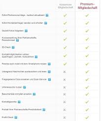 Peter zahlt ist eine website, mit der ihr unter bestimmten bedingungen gratis anrufen oder telefonieren könnt. Parship Gutschein 3 Tage Testen Kostenlos Die Traumfrau Kennenlernen