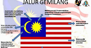 Bendera negara asean yang satu ini. Maksud Warna Bendera Malaysia Bersama Ini Kita Refresh Ulangkaji Semula Berkenaan Maksud Bendera Malaysia Atau Dikenali Sebagai Jalur Gemilang