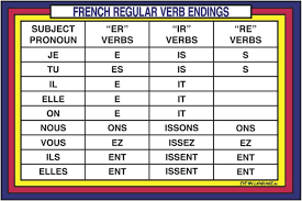 Verbs Les Verbes French Verbs Conjugation French Adjectives French Tenses