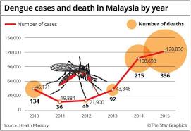 .the health ministry — optimum and healthy and quality, and it is based on the 2017 recommended nutrient intake and the malaysian dietary by using the new methodology, malaysia's absolute poverty rate would be recorded as improving from 7.61 per cent in 2016 to 5.6 per cent in 2019. Mosquito Home Jun 28 2016 Kuala Lumpur Kl Selangor Malaysia Supplier Suppliers Supply Supplies Xway Sdn Bhd