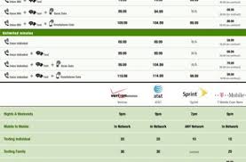 ultimate cell phone plan comparison from billshrink