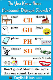 A consonant digraph is made up from two consonants which join together to produce a single sound. Consonant Digraph Sounds