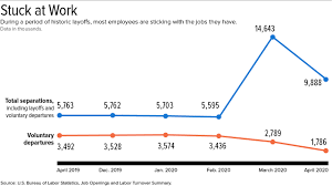 We did not find results for: As Jobs Disappear Employees Hang On To What They Have