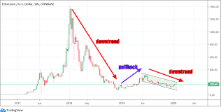 Analysis On Ethereum As Crypto Gains Early 2020 Momentum Cryptocurrency Eth Usd Seeking Alpha