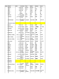 Syahbandar duración 3:23 tamaño 4.97 mb / download here. Langu Ange 2