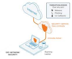 A Study On How Cisco Umbrella Roaming Client Works Andre Camillo Medium Cisco Laptop Security Digital Certificate
