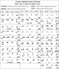 أسباب تصنيف اللغة العربية ضمن أصعب لغات العالم