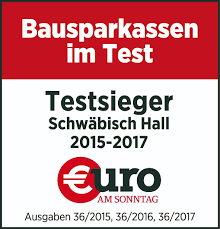 Der staat unterstützt sie dabei mit attraktiven fördermitteln. Bausparvertrag Raiffeisenbank Kempten Oberallgau Eg