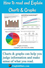 Reading a bar graph worksheet #6: Understanding And Explaining Charts And Graphs