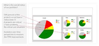 Opencv based traffic light control system using python. Pmo Reports For Project And Portfolio Management Requirements