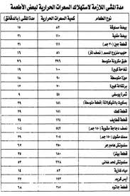 Pin On Fat Loss Diet