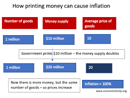 Banknotes and coins issued by the sbv are the legal tender and used. The Problem With Printing Money Economics Help