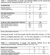 Staphylococcus aureus infection in diabetic patients. 21st Brazilian Diabetes Society Congress Abstract Europe Pmc