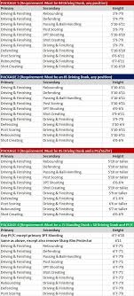 Official Contact Dunk Package Rating And Archetype