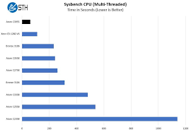 Intel Atom C3955 16 Core Top End Linux Benchmarks And Review