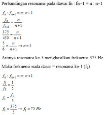 Sebuah pipa organa tertutup panjangnya 60 cm. Sma Negeri 1 Batu Engau Contoh Soal Materi Pipa Organa