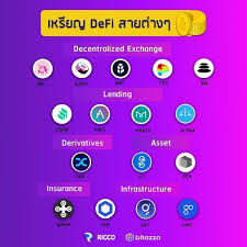 Can't wait to try out the mvp and potentially challenge mister luis. Cryptocurrency Thailand News à¸£à¸§à¸¡à¹€à¸«à¸£ à¸¢à¸ Defi à¹à¸šà¸šà¹à¸¢à¸à¸›à¸£à¸°à¹€à¸ à¸—