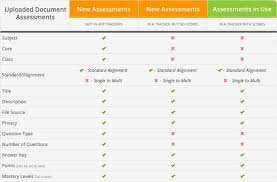 Select the one best answer1. Edit An Assessment Masteryconnect Support Center