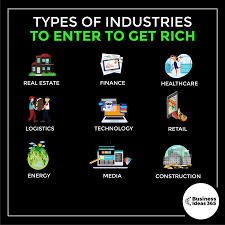 Industries To Get Into In 2020 Business Entrepreneur Startups Money Management Advice Business Ideas Entrepreneur