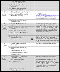 May 09, 2021 · anazlyzing weateher patterns worksheet answers : Human Energy Systems Carbon Time