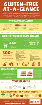 Gluten Free At A Glance What Is Celiac Disease Celiac What Is Gluten