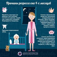 что должен уметь ребенок в 1 год 1 месяц Pin Ot Polzovatelya Irina Na Doske Baby Rebenok Prikorm Rebenok Deti
