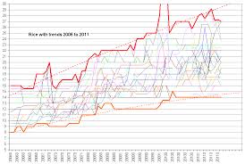Food Prices Health And Nutrition Red Flag Indicators For