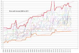 Food Prices Health And Nutrition Red Flag Indicators For