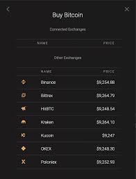 Shakepay is useful for sending and receiving both cryptocurrencies they offer (bitcoin and ethereum) as well as canadian dollars. Coinstats Crypto Tracker App 3 Reasons Why You Should Use It Portfolio Management Intraday Trading Market Risk