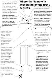 Counsellors Guidelines