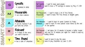 Use this to quickly write your goals. Image Result For Smart Goals Poster Smart Goals Examples Smart Goals Goal Examples