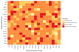 i made six colorblind friendly versions of the pokemon type