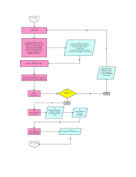 Rfp_process Flow Chart