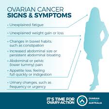For this reason, it is important to be aware of the risk factors and contact a healthcare. Ovarian Cancer Awareness Month Bulli Medical Practice