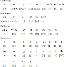 The ipa is an universal alphabet used to transcribe the phonological properties of spoken languages, for example. Modern Shetlandic Scots Language And Alphabet
