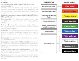 Ansi A13 1 Pipe Color Code Chart Bedowntowndaytona Com