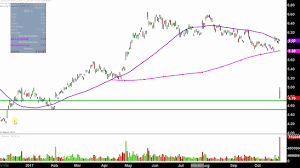 Nok earnings call for the period ending december 31, 2019. Nokia Corporation Nok Stock Chart Technical Analysis For 10 26 17 Youtube