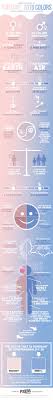 Which Shades Of Pantone 2016 Colors Is Dominant In Your Personality Infographic Pantone 2016 Pantone Rose Quartz Serenity