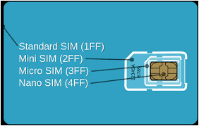 It is also known as micro sim to sim adapter. How To Convert Sim Card Into Nano Sim Card