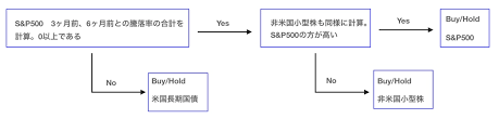 Check spelling or type a new query. ãƒ‡ãƒ¥ã‚¢ãƒ«ãƒ¢ãƒ¡ãƒ³ã‚¿ãƒ æŠ•è³‡ã«ã¤ã„ã¦ ç†è«– å®Ÿè·µæ³•ãªã©ç·ã¾ã¨ã‚ ã—ã‚‡ã†ãŸã‚ã†ã®æŠ•è³‡åŒ»å­¦æ—¥è¨˜