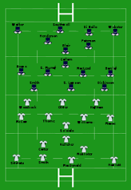 La compétition commencera par une affiche de rêve : Poule C De La Coupe Du Monde De Rugby A Xv 2007 Wikipedia