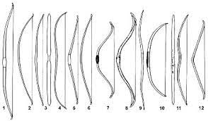 The goal of the game is that improve the human's skills this. Principaux Types D Arcs Traditionnels 1 6 Arcs Simples 1 Arc Droit Download Scientific Diagram
