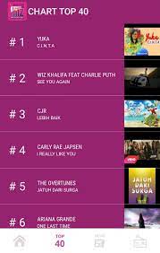 On 2015, as according to nielsen ram survey wave #1, hitz fm maintained its position as malaysia's leading. Hitz Fm For Android Apk Download