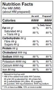 The nutrition facts label uses 6 point or larger helvetica black and/or helvetica regular type. Nutrition Facts Table Formats Food Label Requirements Canadian Food Inspection Agency