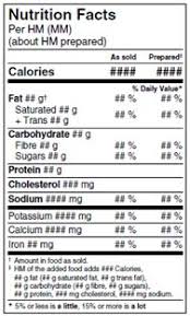 I have worked in a lot of nursing fields. Nutrition Facts Table Formats Food Label Requirements Canadian Food Inspection Agency